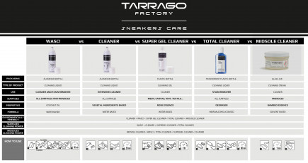 Sneakers Cleaners Comparative